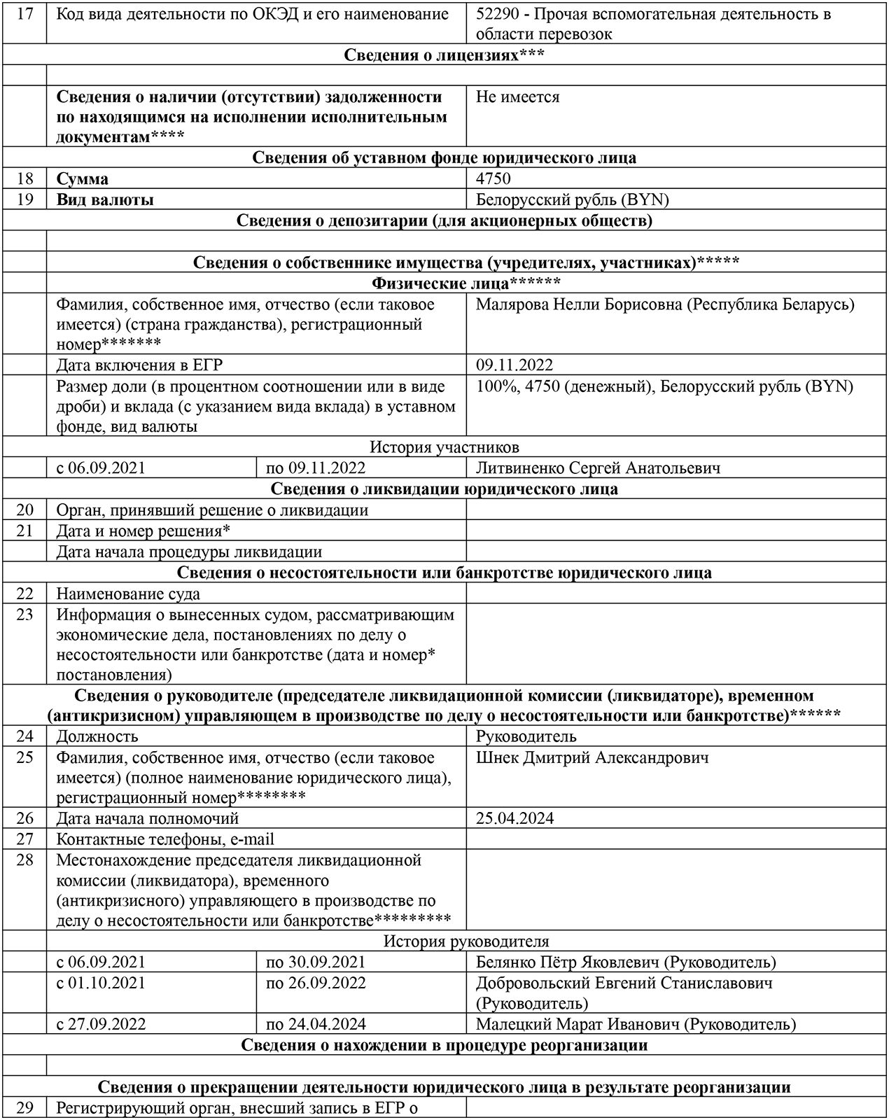 Сведения о компании «Логистик Энержди» из единого государственного регистра юридических лиц и индивидуальных предпринимателей (Страница 2 из 3)