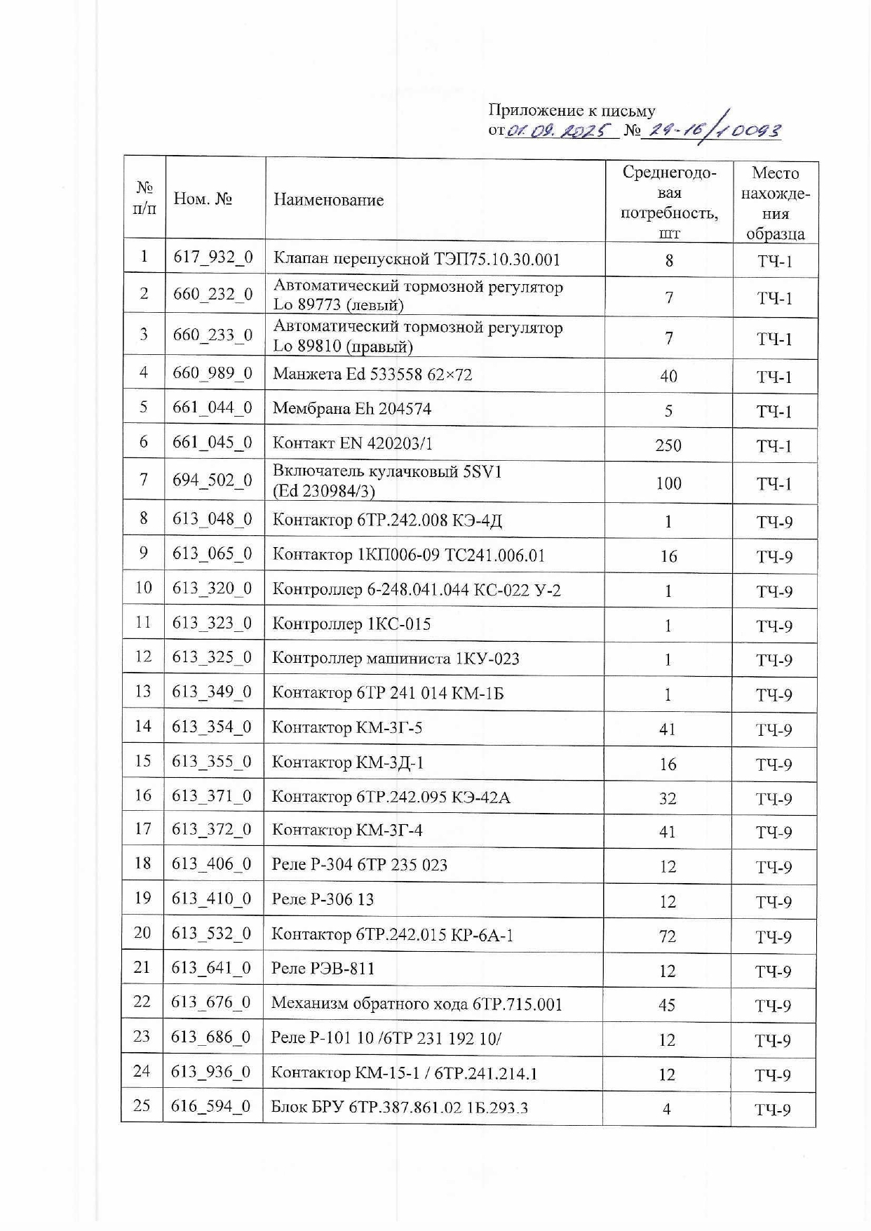 Письмо Минпрома Беларуси руководителям промышленных предприятий Республики с поручением рассмотреть возможность изготовления запчастей для нужд БЖД (Страница 2 из 9)