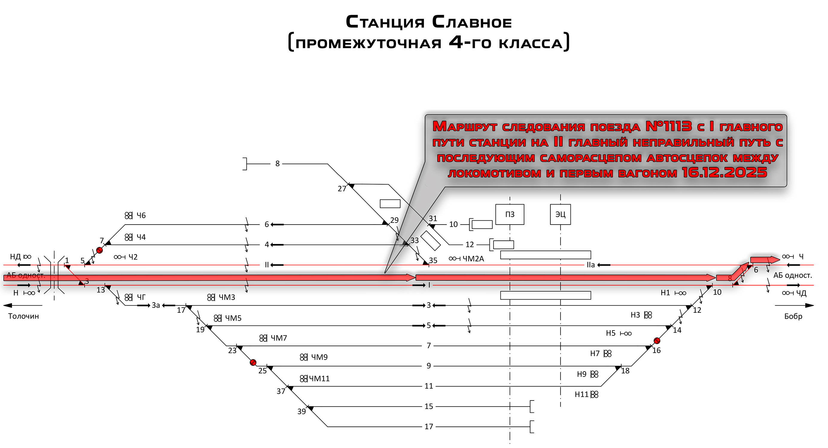 Схема следования поезда №1113 по станции Славное 16.12.2025 при самопроизвольном разъединении автосцепок